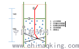 淺談地下室止水鋼板的施工工藝